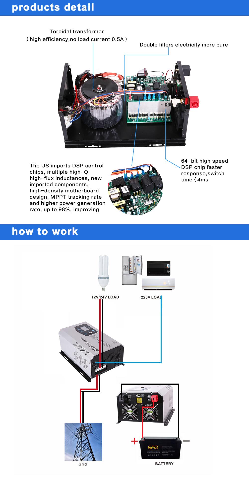 12v 150ah inverter battery