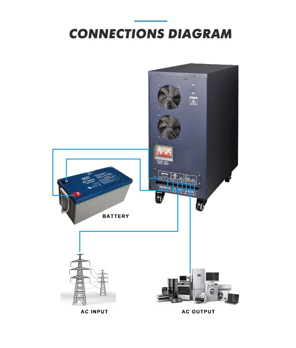 24v 5000w inverter