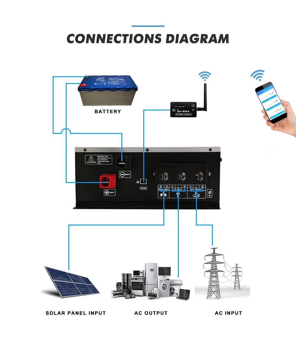 dc to ac solar hyrbid inverter