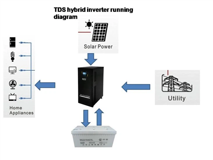 10kva 7kw Solar Power Hybrid Inverter